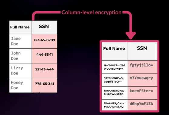 Column-level encryption